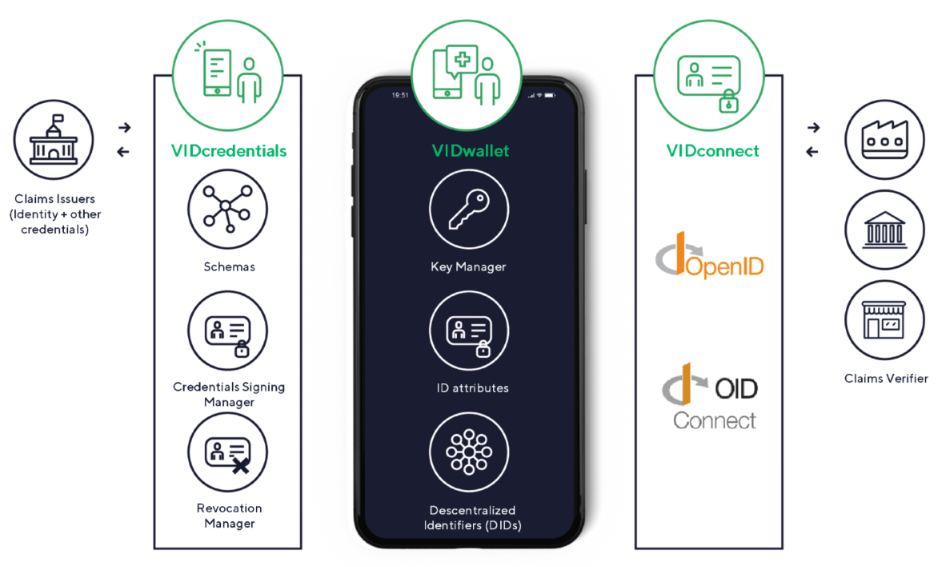 vidchain-components